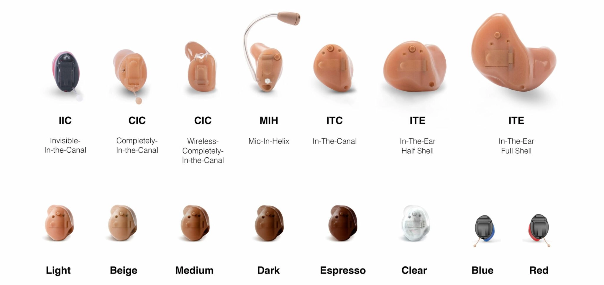Image Showing different styles of hearing aids